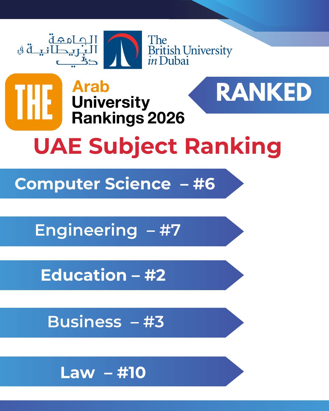BUiD 2026 UAE subject rankings, including Education at number two