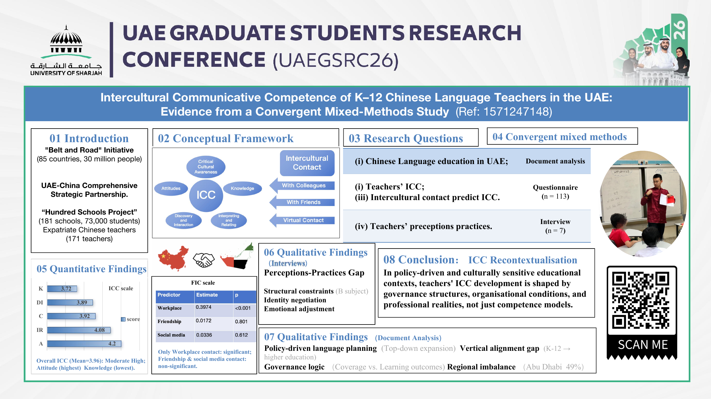 Dr. Shan Jin’s research poster for the UAE Graduate Students Research Conference (UAEGSRC26)